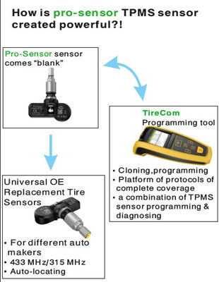 Weathering Resistant 433Mhz AUZONE  Universal TPMS Sensors