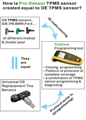 Weathering Resistant 433Mhz AUZONE  Universal TPMS Sensors